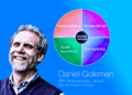Daniel Goleman på blå baggrund og emotional intelligence infografik ved siden af Goleman