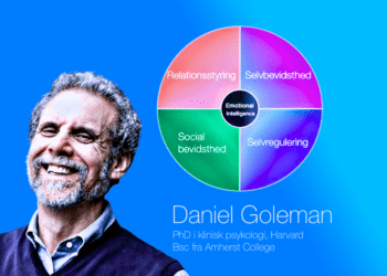 Daniel Goleman på blå baggrund og emotional intelligence infografik ved siden af Goleman