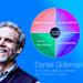 Daniel Goleman på blå baggrund og emotional intelligence infografik ved siden af Goleman