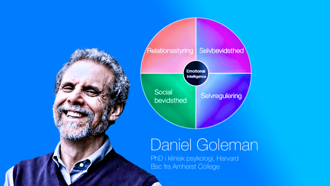 Daniel Goleman på blå baggrund og emotional intelligence infografik ved siden af Goleman