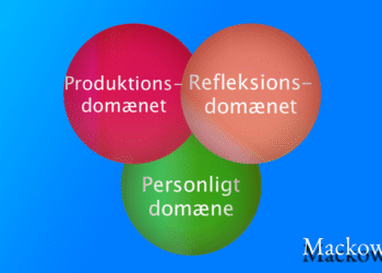 Domæneteori de 3 domæner infografik på dansk Leder Nikolaj Mackowski