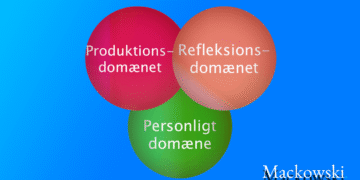 Domæneteori de 3 domæner infografik på dansk Leder Nikolaj Mackowski