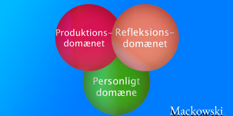 Domæneteori de 3 domæner infografik på dansk Leder Nikolaj Mackowski