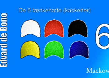 Edvard de Bono De 6 tænkehatte vist som kasketter infografik på dansk V3.2