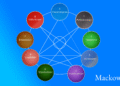 Enneagram test gratis infografik af Leder Nikolaj Mackowski