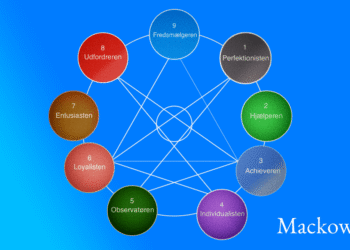 Enneagram test gratis infografik af Leder Nikolaj Mackowski