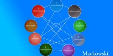 Enneagram test gratis infografik af Leder Nikolaj Mackowski