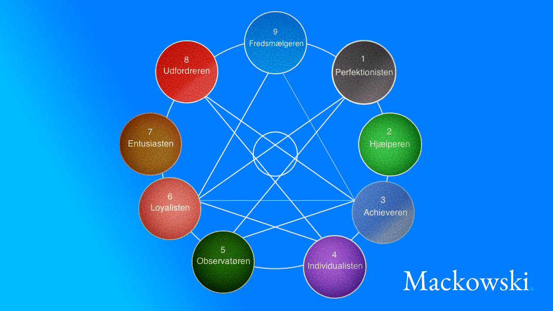 Enneagram test gratis infografik af Leder Nikolaj Mackowski