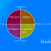 Honey og Mumford læringsstile infografik minder om Kolbs læringscirkel 1140x641px