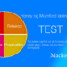 Honey og Mumfordi læringsstile test infografik på dansk af LNM 2026 (C) 1140x641px