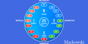 JTI Personlighedstest infografik af Leder Nikolaj Mackowski