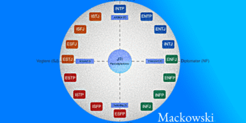 JTI personlighedstest grain-effekt infografik (C)2026 LNM