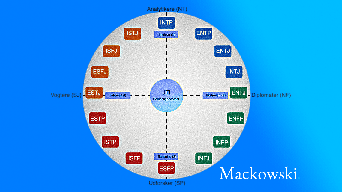 JTI personlighedstest grain-effekt infografik (C)2026 LNM