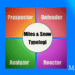 Miles og Snow strategi- Prospector, Defender, Analyzer, Reactor