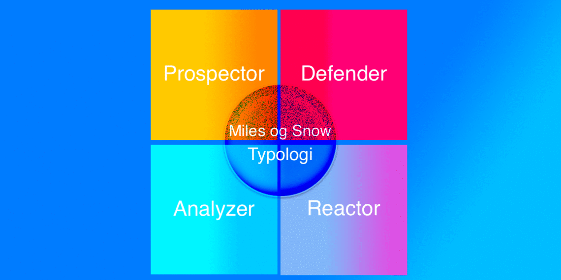 Miles og snow strategi infografik af Leder Nikolaj Mackowski