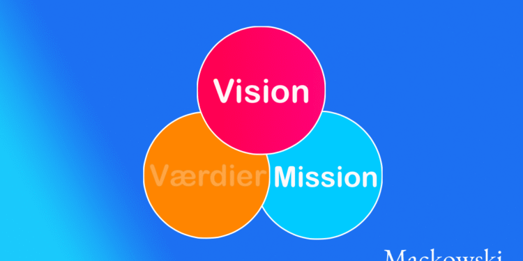 Mission og vision infografik plus værdier nedtonet