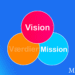 Mission og vision infografik plus værdier nedtonet