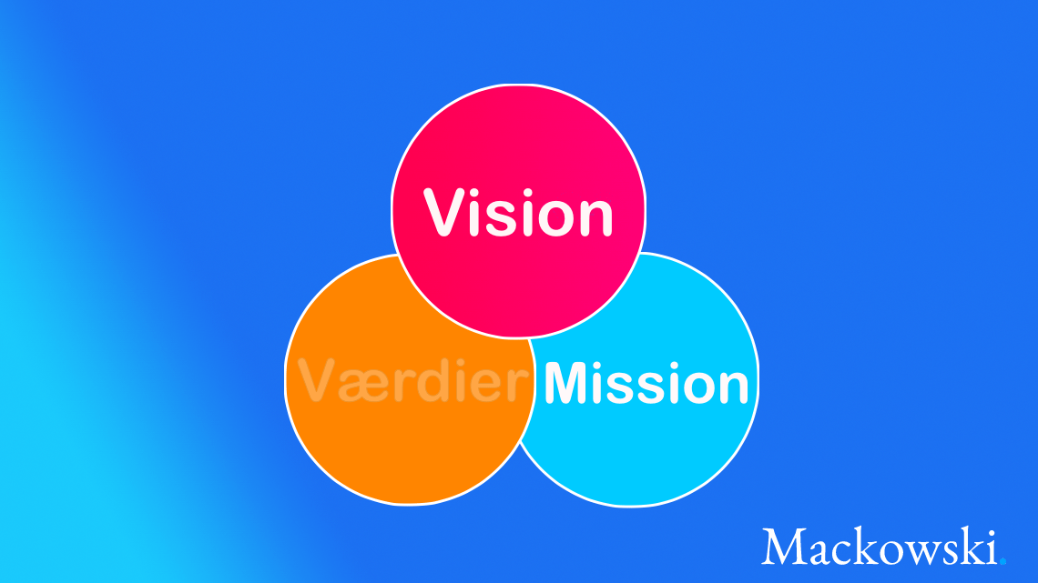 Mission og vision infografik plus værdier nedtonet