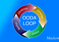 OODA-loop infografik på dansk af Leder Nikolaj Mackowski