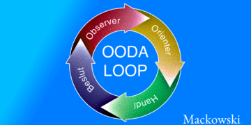 OODA-loop infografik på dansk af Leder Nikolaj Mackowski