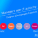 Tannenbaum og Schmidt - forløberen for situationsbestemt ledelse 1140x641px