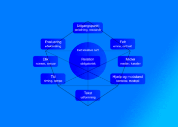 V9.31 FInal diamanten kommunikationsmodel infografik 2026