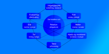 V9.31 FInal diamanten kommunikationsmodel infografik 2026