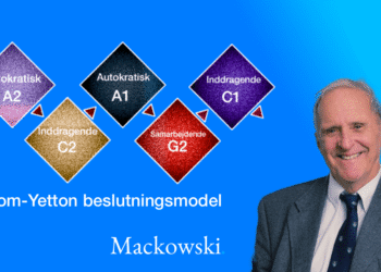 Vroom-Yetton beslutningsmodel infografik på dansk
