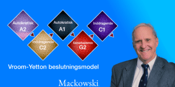 Vroom-Yetton beslutningsmodel infografik på dansk