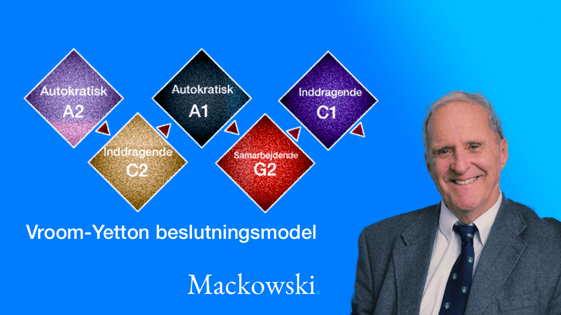 Vroom-Yetton beslutningsmodel infografik på dansk