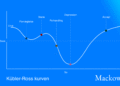 kübler-ross-modellen infografik på dansk af LNM 2026 V2.2