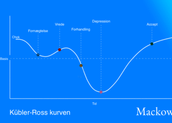 kübler-ross-modellen infografik på dansk af LNM 2026 V2.2