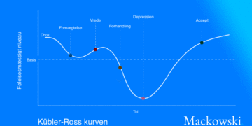 kübler-ross-modellen infografik på dansk af LNM 2026 V2.2