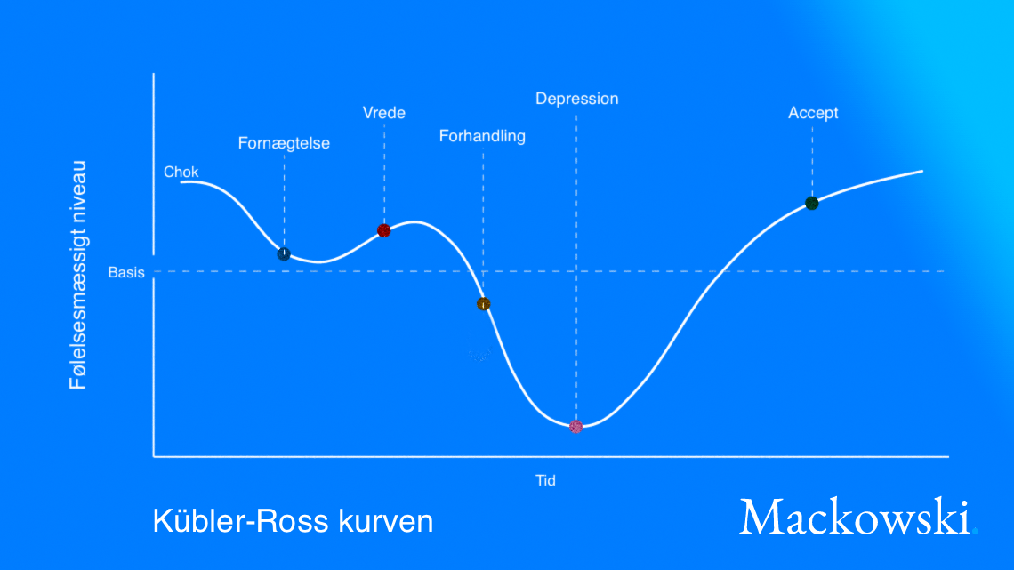 kübler-ross-modellen infografik på dansk af LNM 2026 V2.2