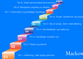Friederich Glasl konflikttrappe infografik trappe med 9 trin af Leder Nikolaj Mackowski