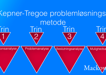 Kepner-Tregoe metoden infografik på dansk af Leder Nikolaj Mackowski