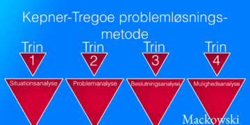 Kepner-Tregoe metoden infografik på dansk af Leder Nikolaj Mackowski