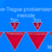 Kepner-Tregoe metoden infografik på dansk af Leder Nikolaj Mackowski