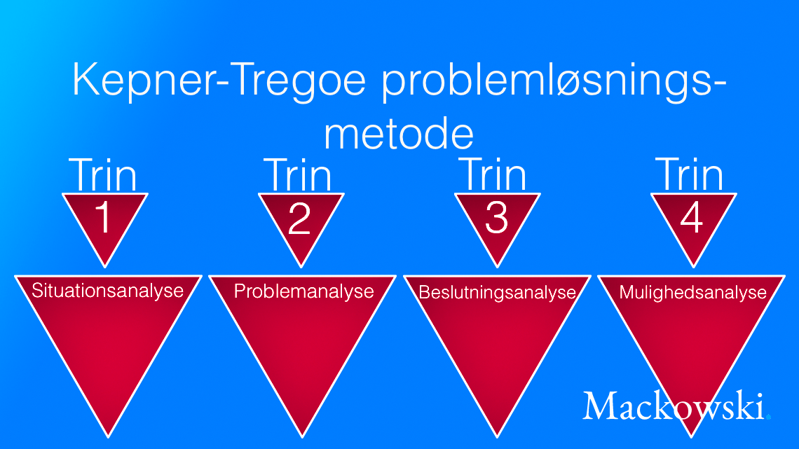 Kepner-Tregoe metoden infografik på dansk af Leder Nikolaj Mackowski