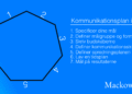 Kommunikationsplan 7 punkter du skal være opmærksom på infografik V2.1