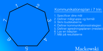Kommunikationsplan 7 punkter du skal være opmærksom på infografik V2.1