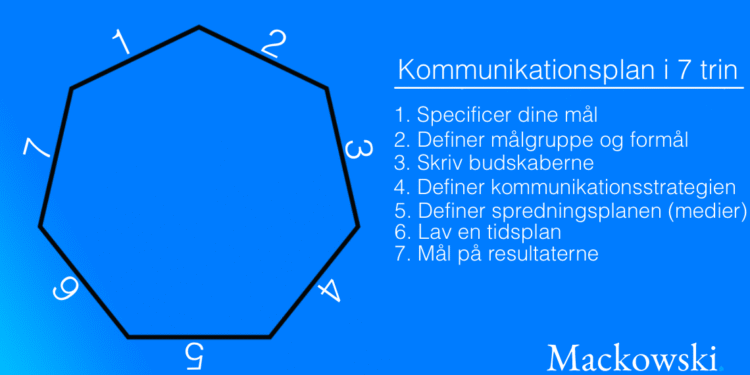 Kommunikationsplan 7 punkter du skal være opmærksom på infografik V2.1