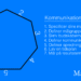 Kommunikationsplan 7 punkter du skal være opmærksom på infografik V2.1