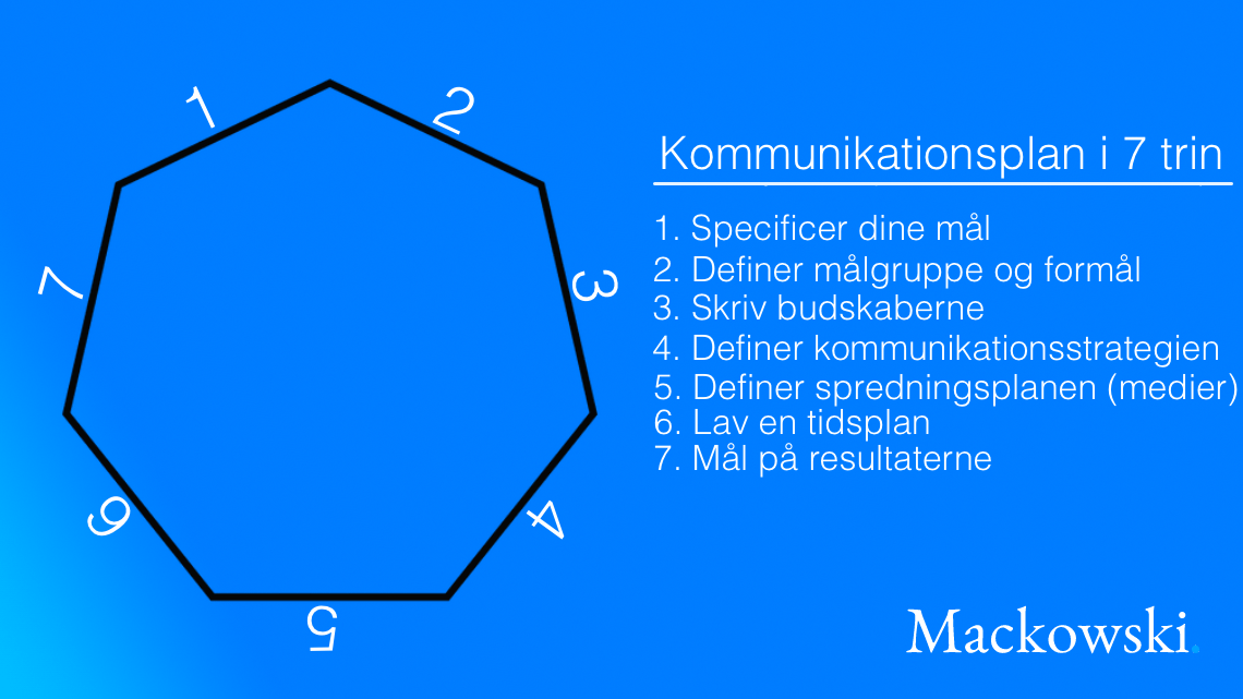 Kommunikationsplan 7 punkter du skal være opmærksom på infografik V2.1