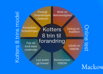 Kotters 8 trins model test infografik af Leder Nikolaj Mackowski