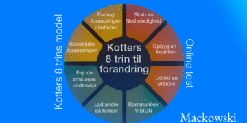 Kotters 8 trins model test infografik af Leder Nikolaj Mackowski