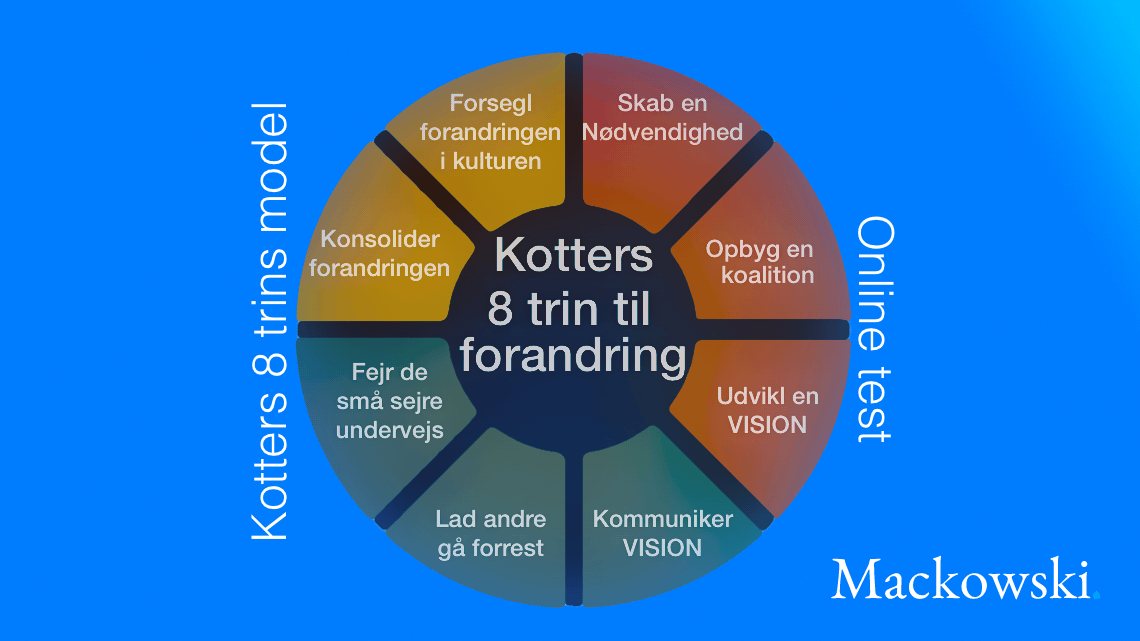 Kotters 8 trins model test infografik af Leder Nikolaj Mackowski