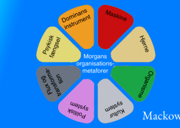 Morgans organisationsmetaforer infografik på dansk af Leder Nikolaj Mackowski