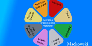 Morgans organisationsmetaforer infografik på dansk af Leder Nikolaj Mackowski