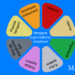 Morgans organisationsmetaforer infografik på dansk af Leder Nikolaj Mackowski